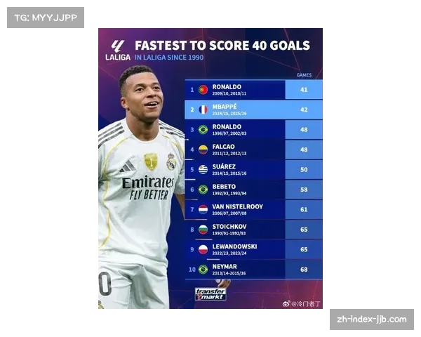 姆巴佩射手榜领跑 适应西甲节奏后展现顶级效率 姆巴佩射手榜领跑 适应西甲节奏后展现顶级效率